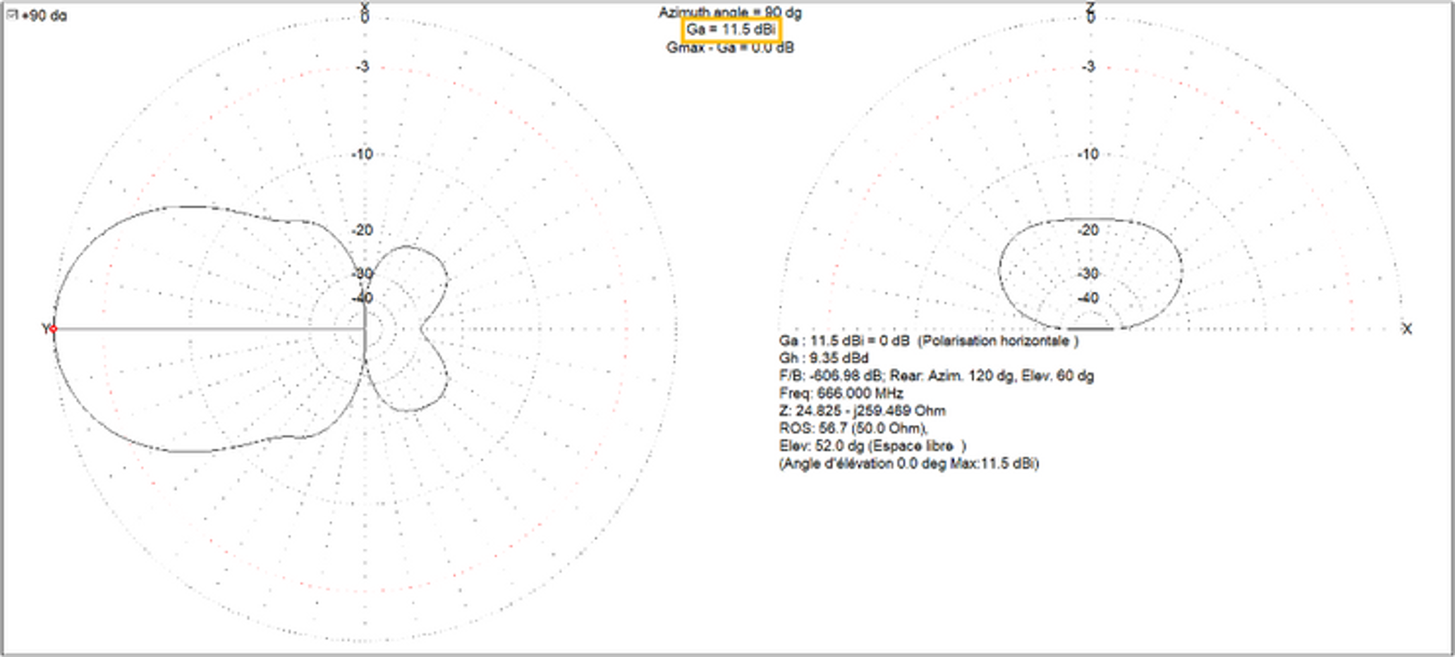 Diagramme de rayonnement antenne Yagi