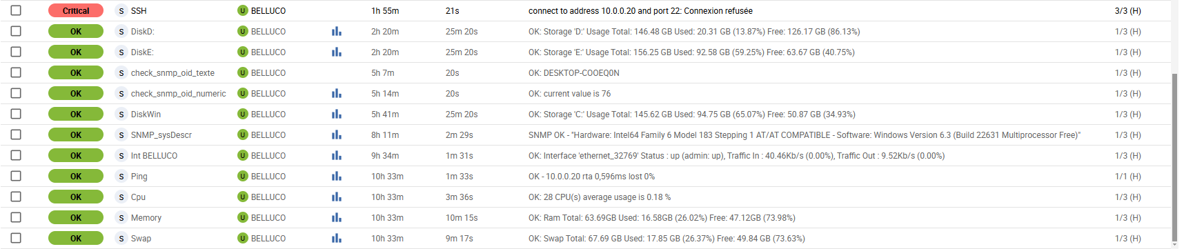 Services supervisés sur Centreon (machine 2)
